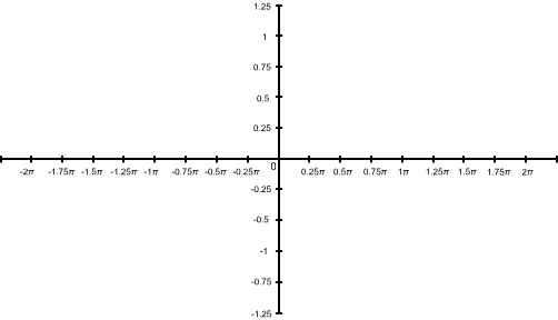 coordinate plane