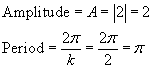 Amplitude equals 2; Period equals 2pi over k equals 2pi over 2 equals pi