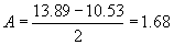 A equals (13.89 - 10.53) divided by 2 equals 1.68