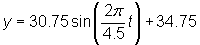 y = 30.75 sin(2pi/4.5 t) + 34.75