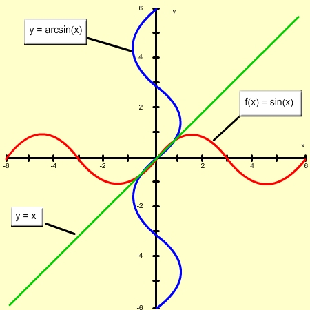 graph of y = arcsin(x) 