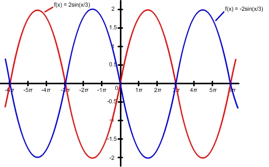 graphs of f(x) = 2 sin(x/3) and f(x) = -2 sin(x/3)