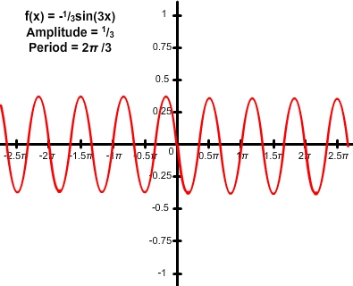 graph of f(x) = -1/3 sin(3x)