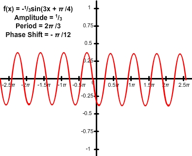 graph of f(x) = -1/3 sin(3x + pi/4)