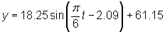 y = 18.25 sin(pi/6 t - 2.09) + 61.15