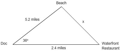 Triangular diagram of Jane's ride