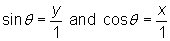 sin(theta) = y/1 and cos(theta) = x/1