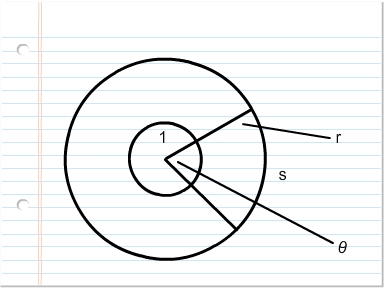 Diagram of concentric circles and their proportional circular arcs